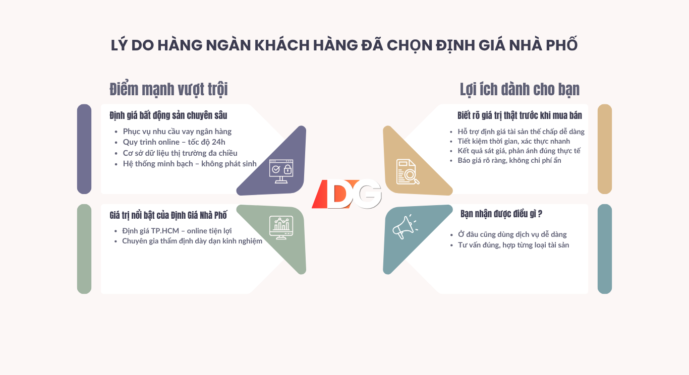 Tại Sao Nên Chọn Chúng Tôi 6 ly do nen chon dinh gia nha pho 1